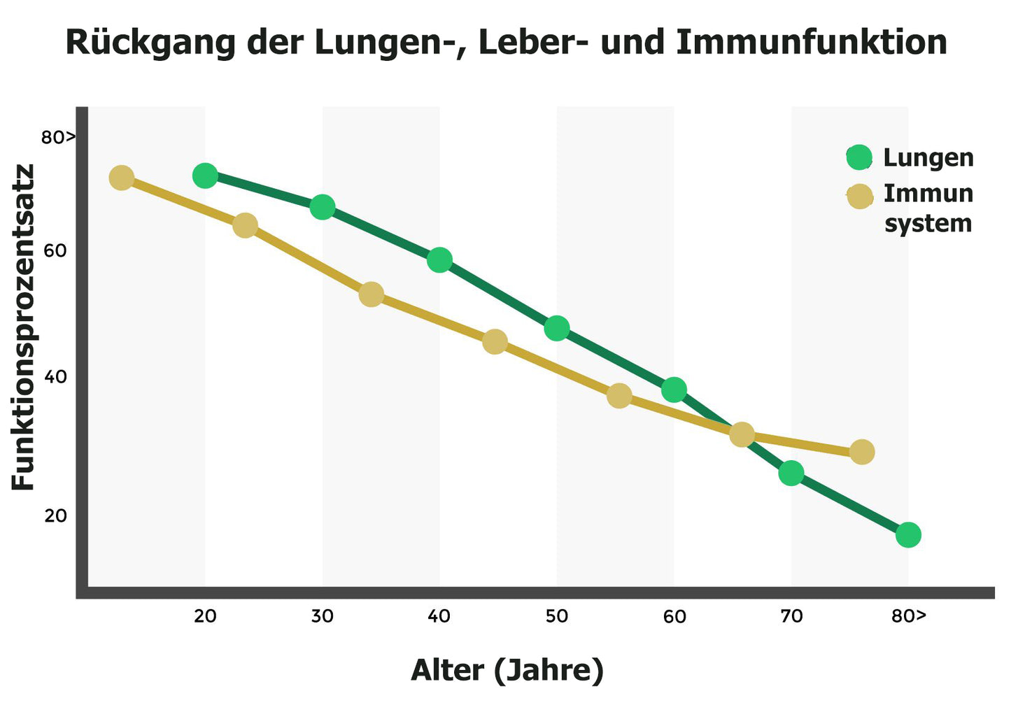 LungRenew™