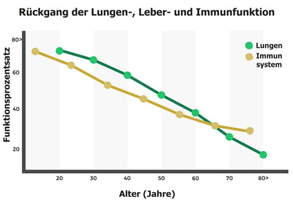 LungRenew™